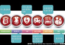 搶救病患生命 中市聽見AED盼擴全台 搶救病患生命 中市聽見AED盼擴全台