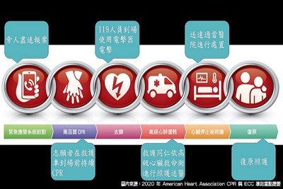 搶救病患生命 中市聽見AED盼擴全台