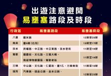 新北市春節交通懶人包 計程車加成2月5日起 新北市春節交通懶人包 春節加成2月5日起