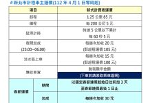 新北2/15零時起 計程車停止春節加成收費 新北2/15零時起 計程車停止春節加成收費