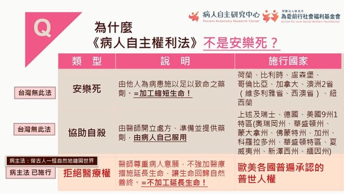 圖/社團法人台灣生命教育學會 病人自主研究中心