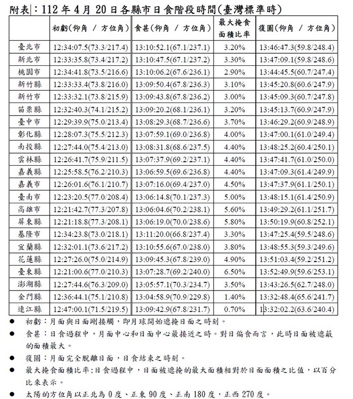 圖/交通部中央氣象局