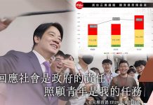2024是「有房」與「沒房」的選擇 圖/取自賴清德臉書